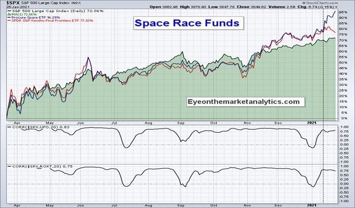 Space Race Funds II